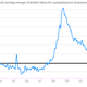 Image for article titled US jobs picture gets still rosier